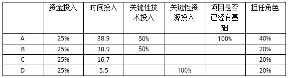 产品经理，产品经理网站